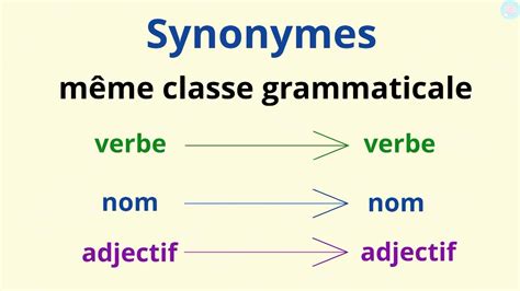 representant synonyme